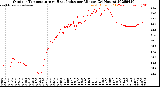 Milwaukee Weather Outdoor Temperature<br>vs Heat Index<br>per Minute<br>(24 Hours)