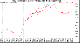 Milwaukee Weather Outdoor Temperature<br>per Minute<br>(24 Hours)