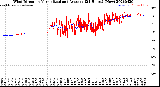 Milwaukee Weather Wind Direction<br>Normalized and Average<br>(24 Hours) (New)