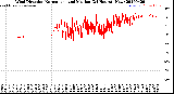 Milwaukee Weather Wind Direction<br>Normalized and Median<br>(24 Hours) (New)