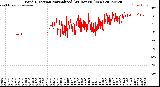 Milwaukee Weather Wind Direction<br>Normalized<br>(24 Hours) (New)