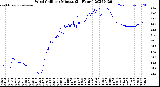 Milwaukee Weather Wind Chill<br>per Minute<br>(24 Hours)
