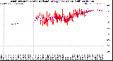 Milwaukee Weather Wind Direction<br>Normalized and Average<br>(24 Hours) (Old)