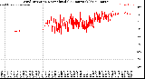 Milwaukee Weather Wind Direction<br>Normalized<br>(24 Hours) (Old)
