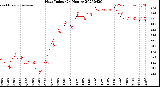Milwaukee Weather Heat Index<br>(24 Hours)