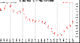 Milwaukee Weather Outdoor Humidity<br>(24 Hours)