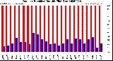 Milwaukee Weather Outdoor Humidity<br>Monthly High/Low