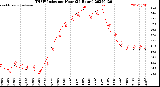 Milwaukee Weather THSW Index<br>per Hour<br>(24 Hours)