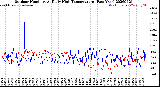 Milwaukee Weather Outdoor Humidity<br>At Daily High<br>Temperature<br>(Past Year)