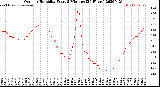 Milwaukee Weather Outdoor Humidity<br>Every 5 Minutes<br>(24 Hours)