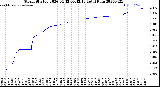 Milwaukee Weather Storm<br>Started 2026-04-12 00:42:13<br>Total Rain
