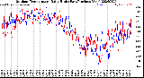 Milwaukee Weather Outdoor Temperature<br>Daily High<br>(Past/Previous Year)