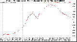 Milwaukee Weather Outdoor Temperature<br>vs Heat Index<br>per Minute<br>(24 Hours)