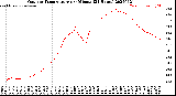 Milwaukee Weather Outdoor Temperature<br>per Minute<br>(24 Hours)