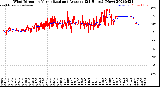 Milwaukee Weather Wind Direction<br>Normalized and Average<br>(24 Hours) (New)