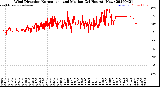 Milwaukee Weather Wind Direction<br>Normalized and Median<br>(24 Hours) (New)