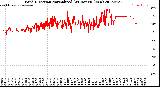 Milwaukee Weather Wind Direction<br>Normalized<br>(24 Hours) (New)