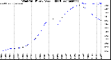 Milwaukee Weather Wind Chill<br>Hourly Average<br>(24 Hours)