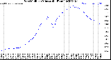 Milwaukee Weather Wind Chill<br>per Minute<br>(24 Hours)