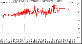 Milwaukee Weather Wind Direction<br>Normalized<br>(24 Hours) (Old)