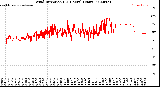 Milwaukee Weather Wind Direction<br>(24 Hours) (Raw)