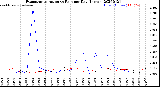 Milwaukee Weather Evapotranspiration<br>vs Rain per Day<br>(Inches)