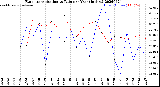 Milwaukee Weather Evapotranspiration<br>vs Rain per Year<br>(Inches)