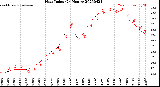 Milwaukee Weather Heat Index<br>(24 Hours)
