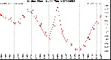 Milwaukee Weather Outdoor Humidity<br>(24 Hours)