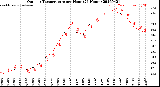 Milwaukee Weather Outdoor Temperature<br>per Hour<br>(24 Hours)