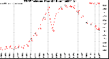 Milwaukee Weather THSW Index<br>per Hour<br>(24 Hours)