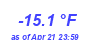 Milwaukee Weather Wind Chill Low Year