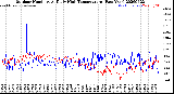 Milwaukee Weather Outdoor Humidity<br>At Daily High<br>Temperature<br>(Past Year)