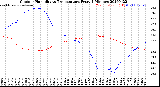 Milwaukee Weather Outdoor Humidity<br>vs Temperature<br>Every 5 Minutes