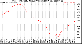 Milwaukee Weather Outdoor Humidity<br>Every 5 Minutes<br>(24 Hours)
