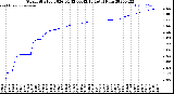 Milwaukee Weather Storm<br>Started 2026-04-12 00:42:13<br>Total Rain