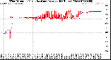 Milwaukee Weather Wind Direction<br>Normalized and Average<br>(24 Hours) (New)