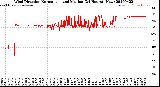Milwaukee Weather Wind Direction<br>Normalized and Median<br>(24 Hours) (New)