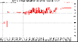 Milwaukee Weather Wind Direction<br>Normalized<br>(24 Hours) (New)