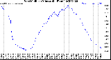 Milwaukee Weather Wind Chill<br>per Minute<br>(24 Hours)