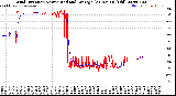 Milwaukee Weather Wind Direction<br>Normalized and Average<br>(24 Hours) (Old)