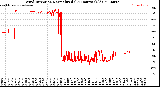 Milwaukee Weather Wind Direction<br>Normalized<br>(24 Hours) (Old)