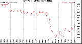 Milwaukee Weather Dew Point<br>(24 Hours)
