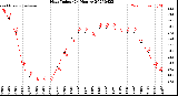 Milwaukee Weather Heat Index<br>(24 Hours)