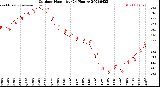 Milwaukee Weather Outdoor Humidity<br>(24 Hours)