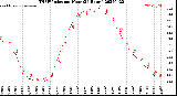 Milwaukee Weather THSW Index<br>per Hour<br>(24 Hours)