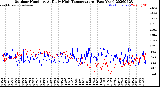 Milwaukee Weather Outdoor Humidity<br>At Daily High<br>Temperature<br>(Past Year)