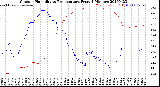 Milwaukee Weather Outdoor Humidity<br>vs Temperature<br>Every 5 Minutes