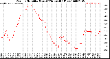 Milwaukee Weather Outdoor Humidity<br>Every 5 Minutes<br>(24 Hours)
