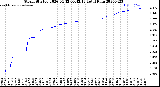 Milwaukee Weather Storm<br>Started 2026-04-12 00:42:13<br>Total Rain